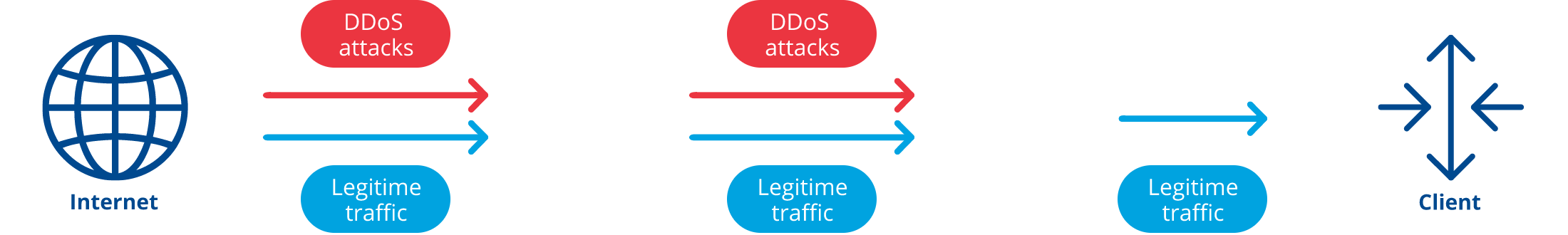 DDoS-Schema
