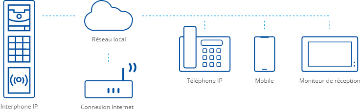 Schéma interphone ID