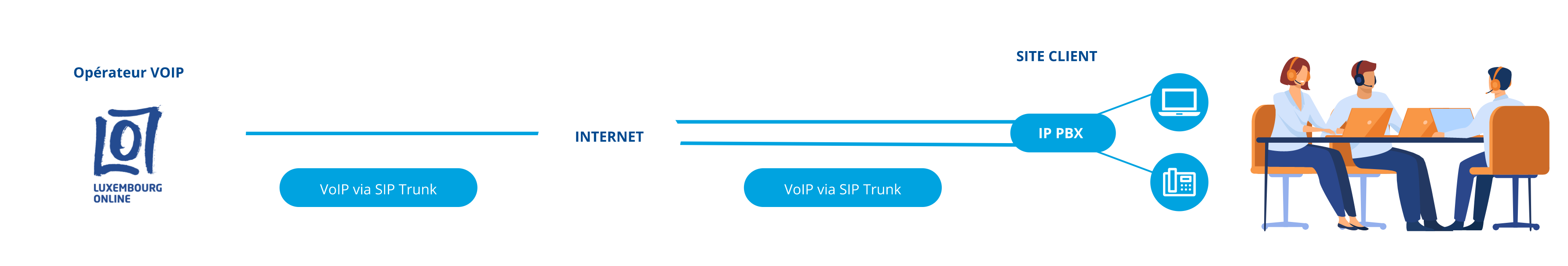 VoIP schema