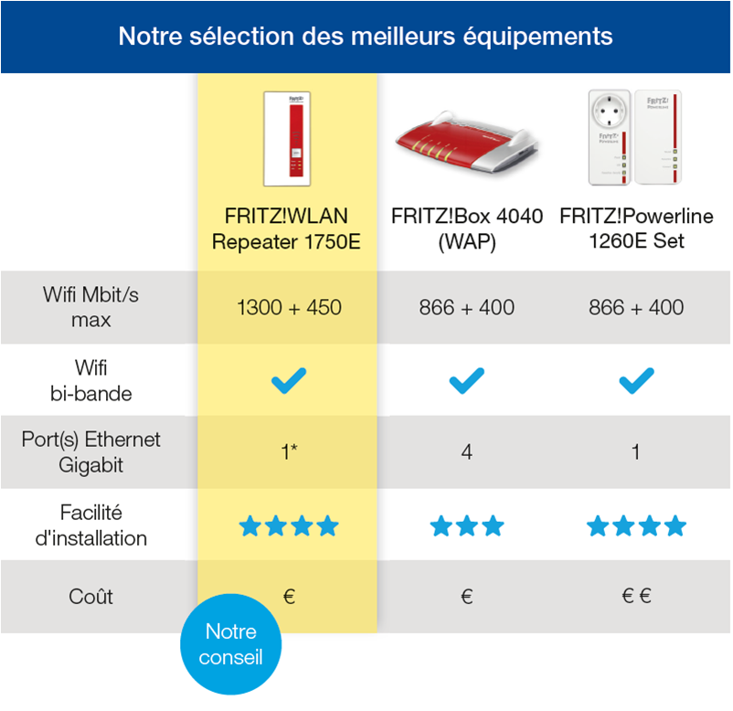 guides wifi