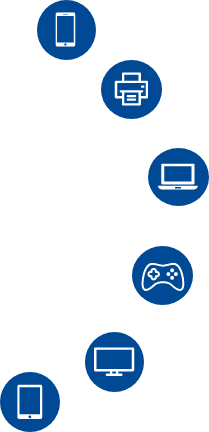 devices